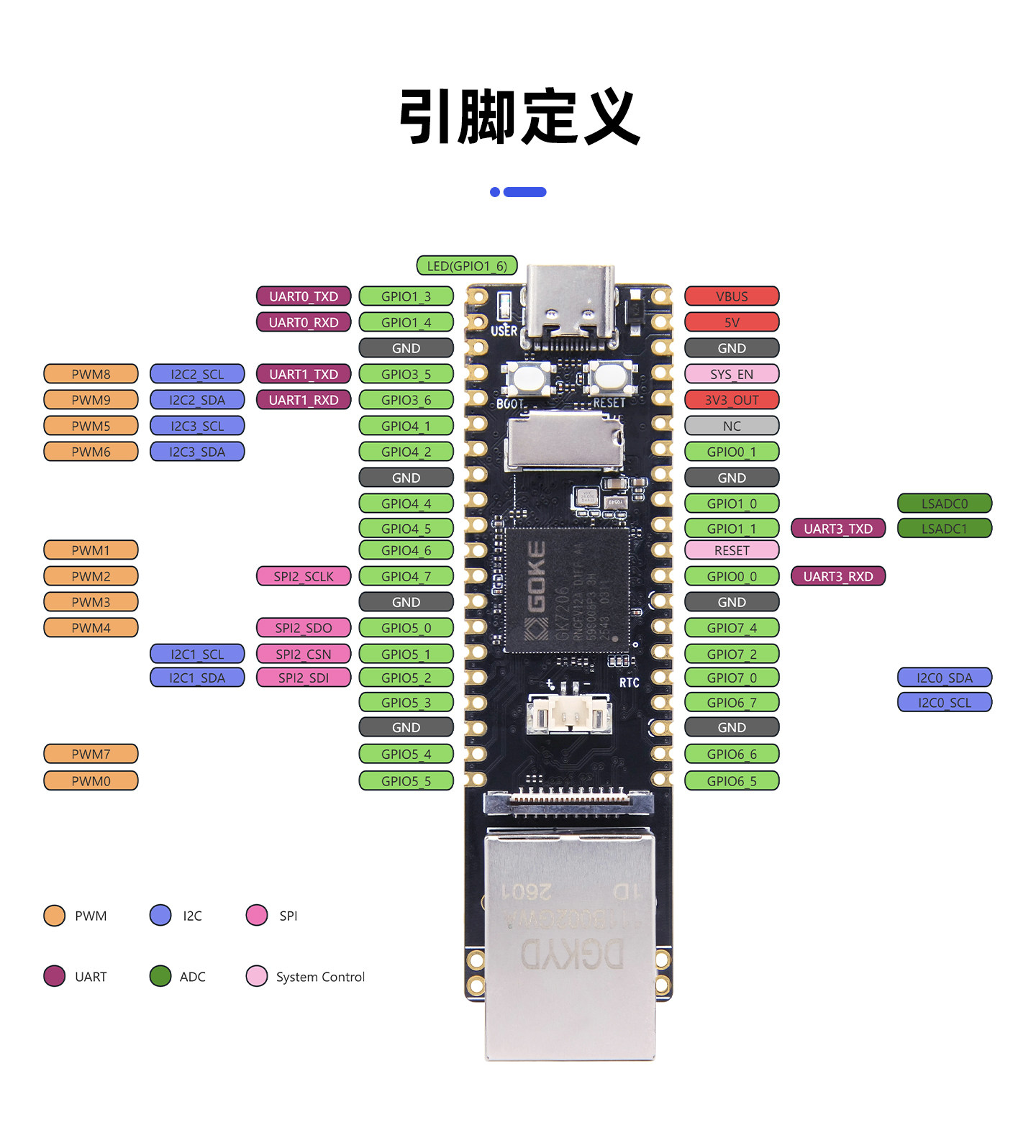 引脚分布
