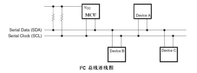 I2C总线结构图