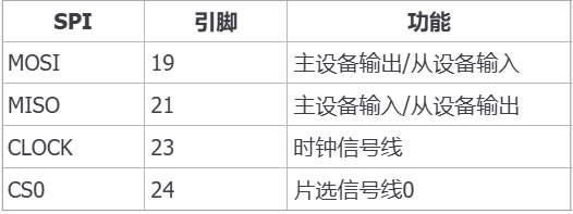 SPI板卡接口