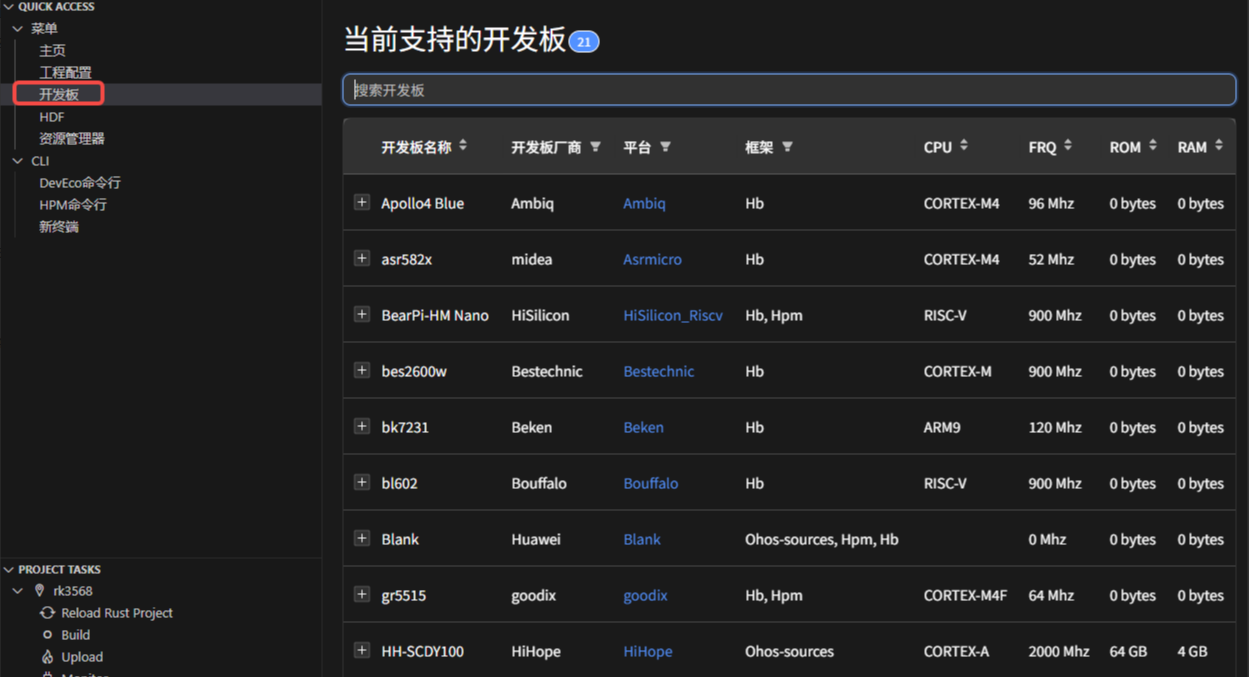 Development Board Option
