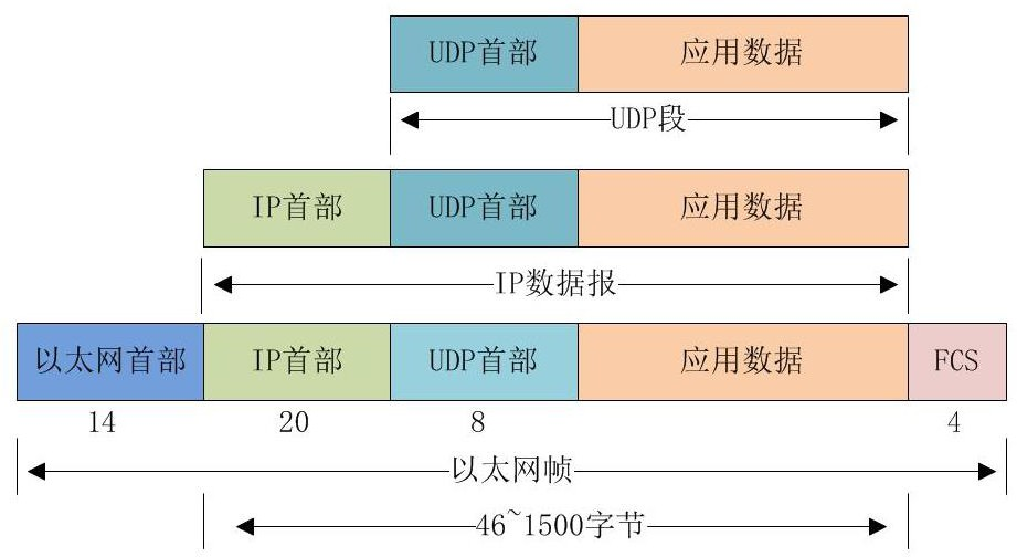 rootfile1
