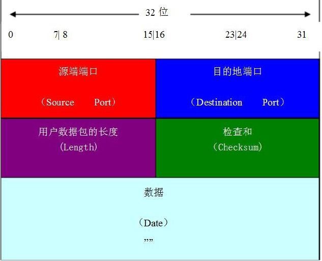 rootfile1