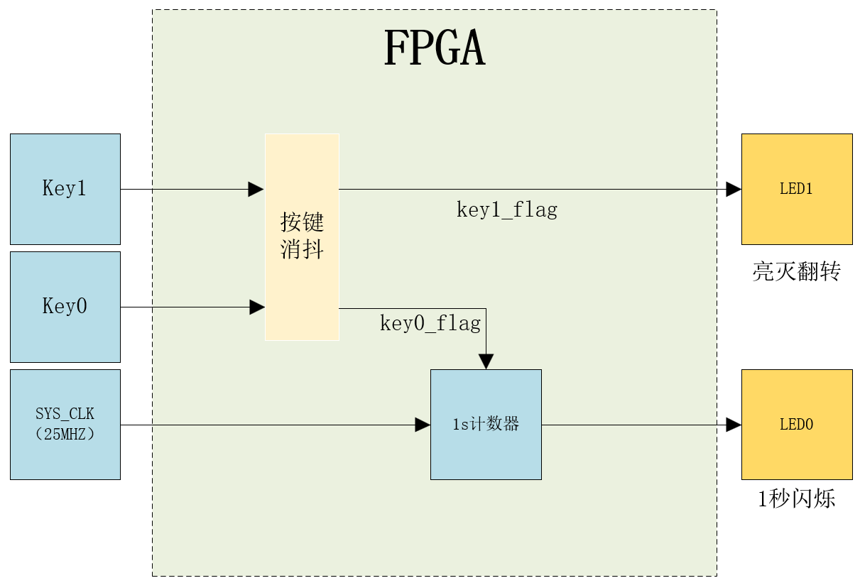 rootfile1