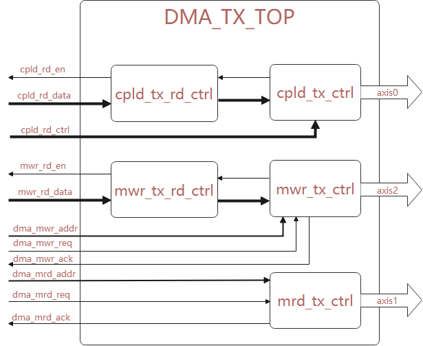 FPGA_PCIE