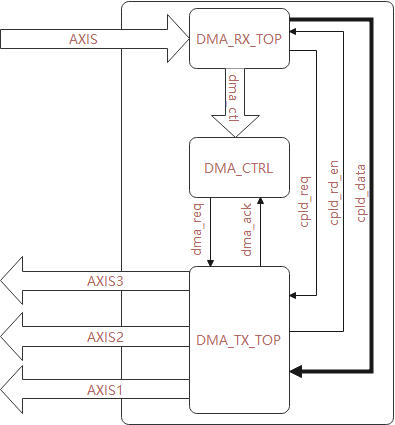 FPGA_PCIE