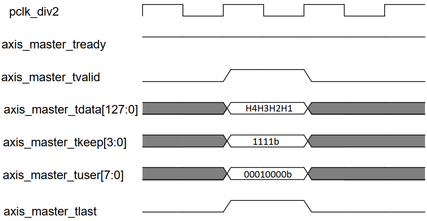 FPGA_PCIE