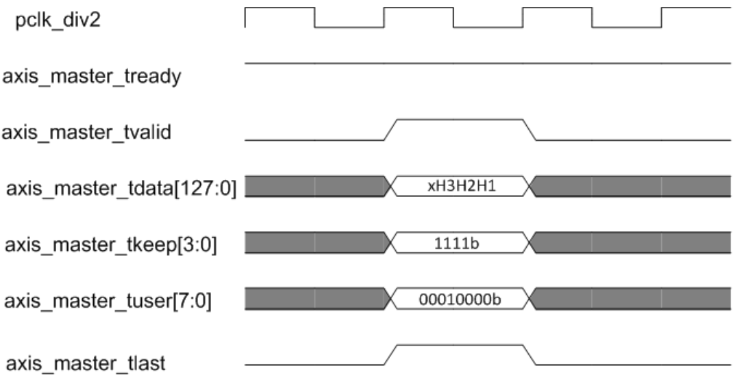 FPGA_PCIE
