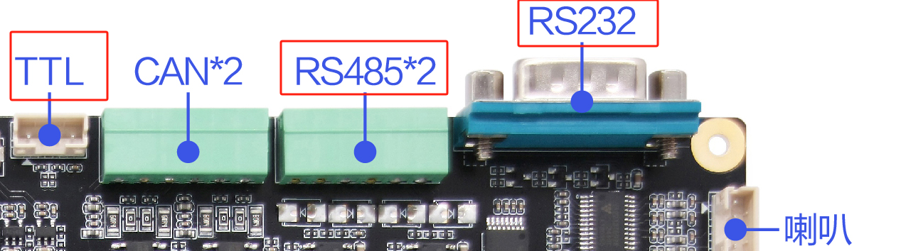 UART