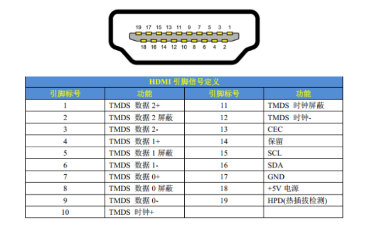 HDMI引脚定义
