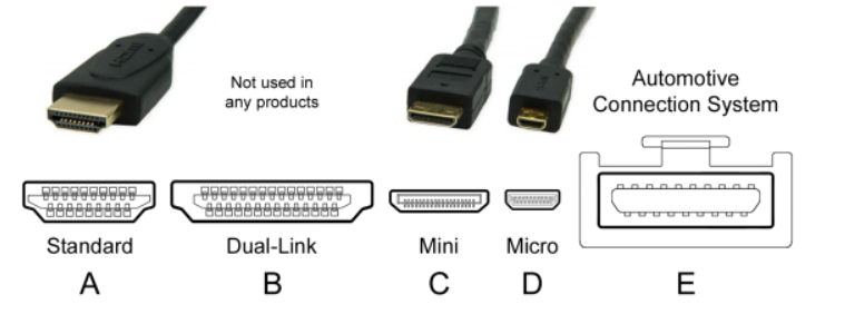 HDMI接口类型