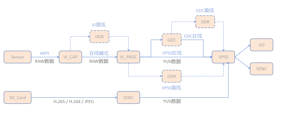 mpp视频流