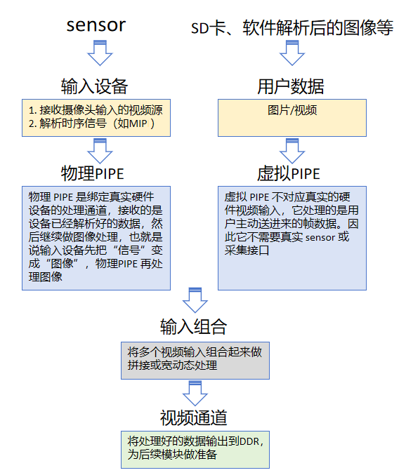 视频输入系统