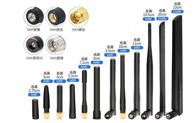 路由器天线